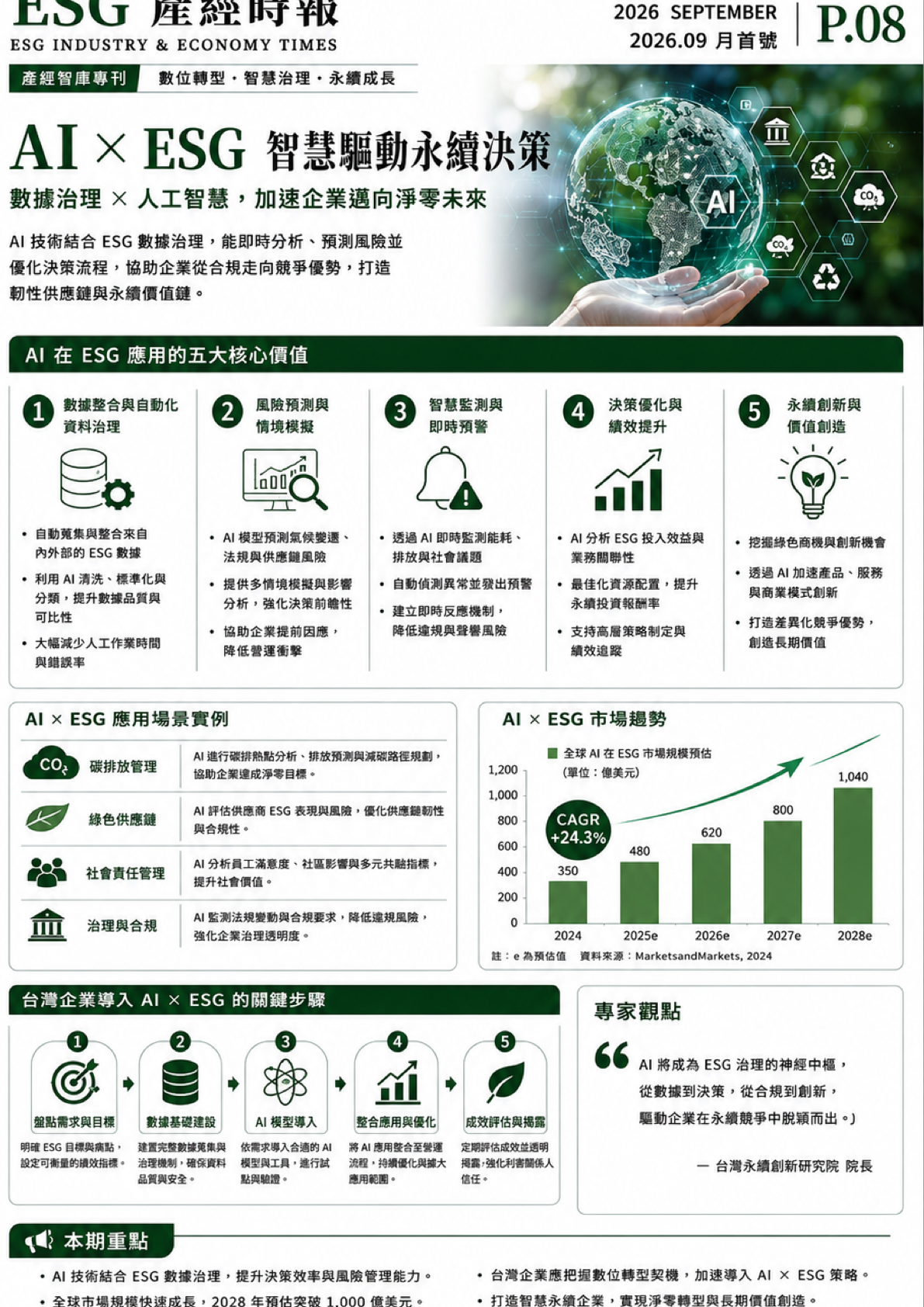 AI ✕ ESG 建立可追蹤的數據與審計軌跡