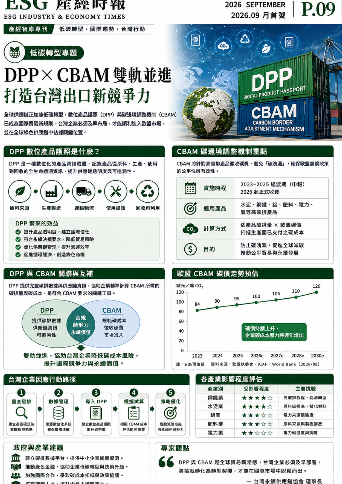 CEO 必讀 出口企業 ESG 合規10項自我檢核