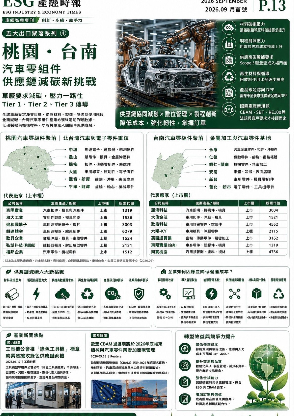 桃園・台南 汽車零組件 | 供應鏈減碳新挑戰