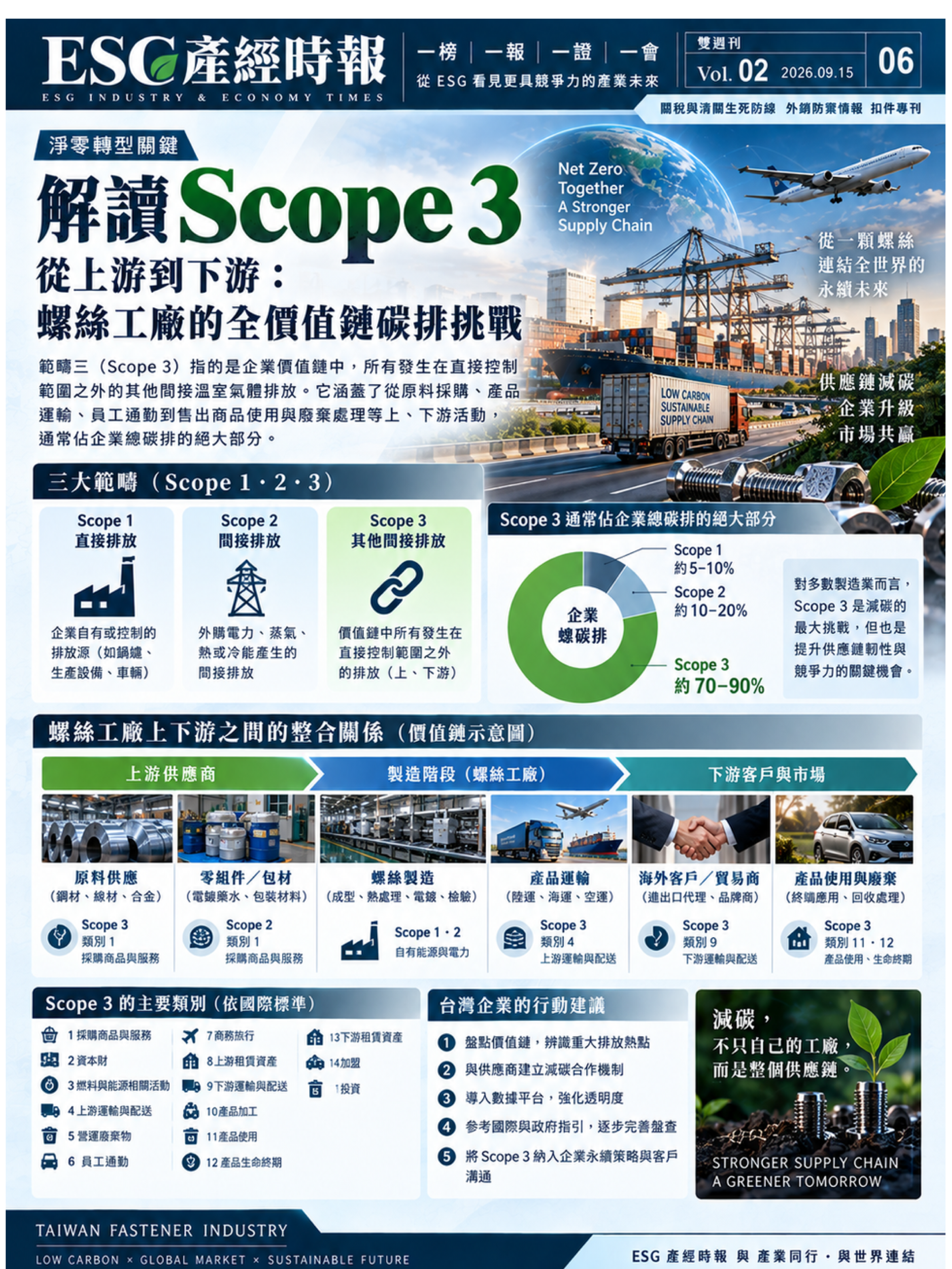解讀 Scope 3：從上游到下游：螺絲工廠的全價值鏈碳排挑戰